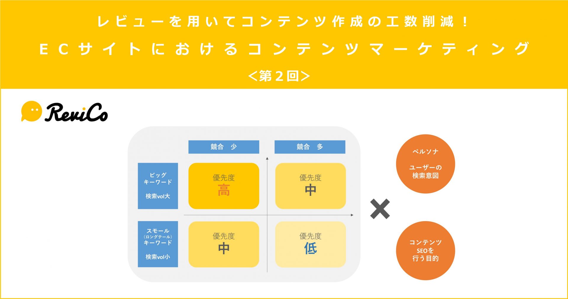 レビュー活用による信頼構築とSEO効果の両立方法